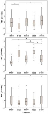 Cortical Contribution to Linear, Non-linear and Frequency Components of Motor Variability Control during Standing